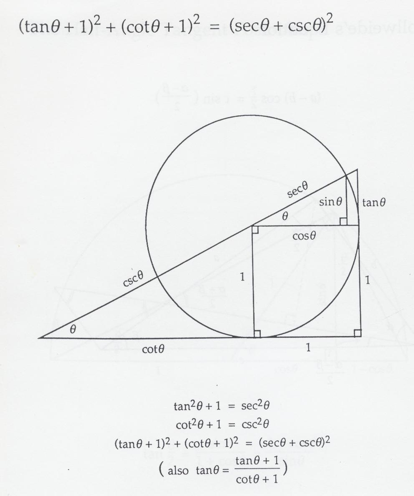 William Romaine的恆等式 
