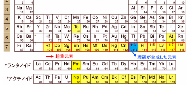 原子序第113超重元素的發現與命名