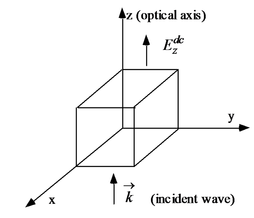 光學專題-雙折射現象、電光效應與波版-pic2